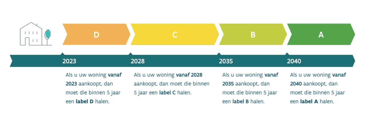 epc-keuring-antwerpen-renovatieverplichting-label-f-label-e-label-d-appartement-woning-epc-attest-antwerpen-aanvragen