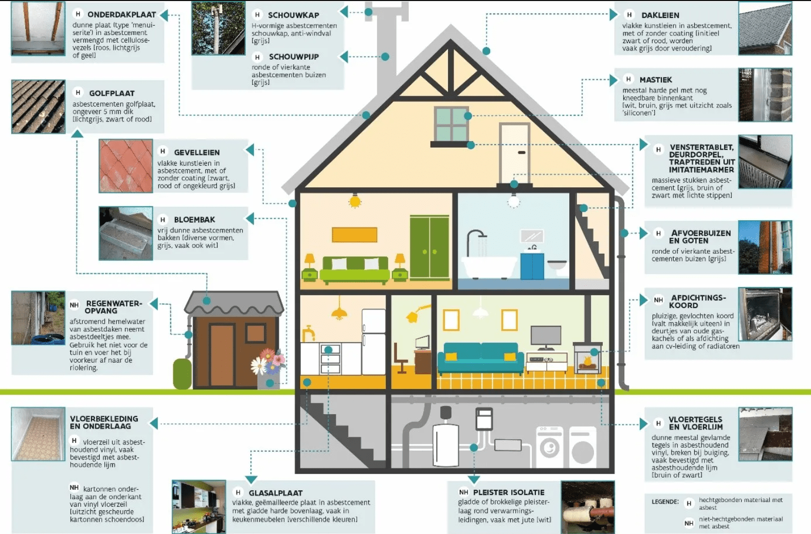 asbestkeuring antwerpen aanvragen, asbestattest antwerpen, asbest attest woning verplicht bij verkoop, asbestattest prijs, goedkoop epc asbest keuring, asbestattest schenking, asbest voorbeelden